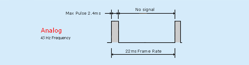 frame rate 45Hz